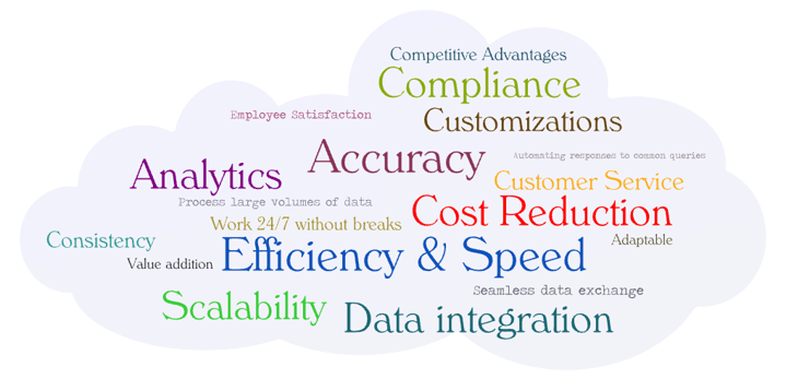 Robotic Process Automation (RPA) for Diverse Businesses